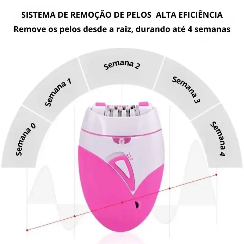 Depilador Elétrico Feminino Recarregável PortablePulse